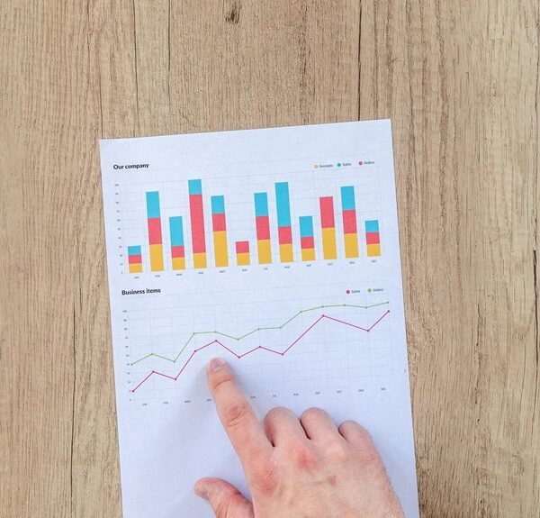 strategic digital performance planning